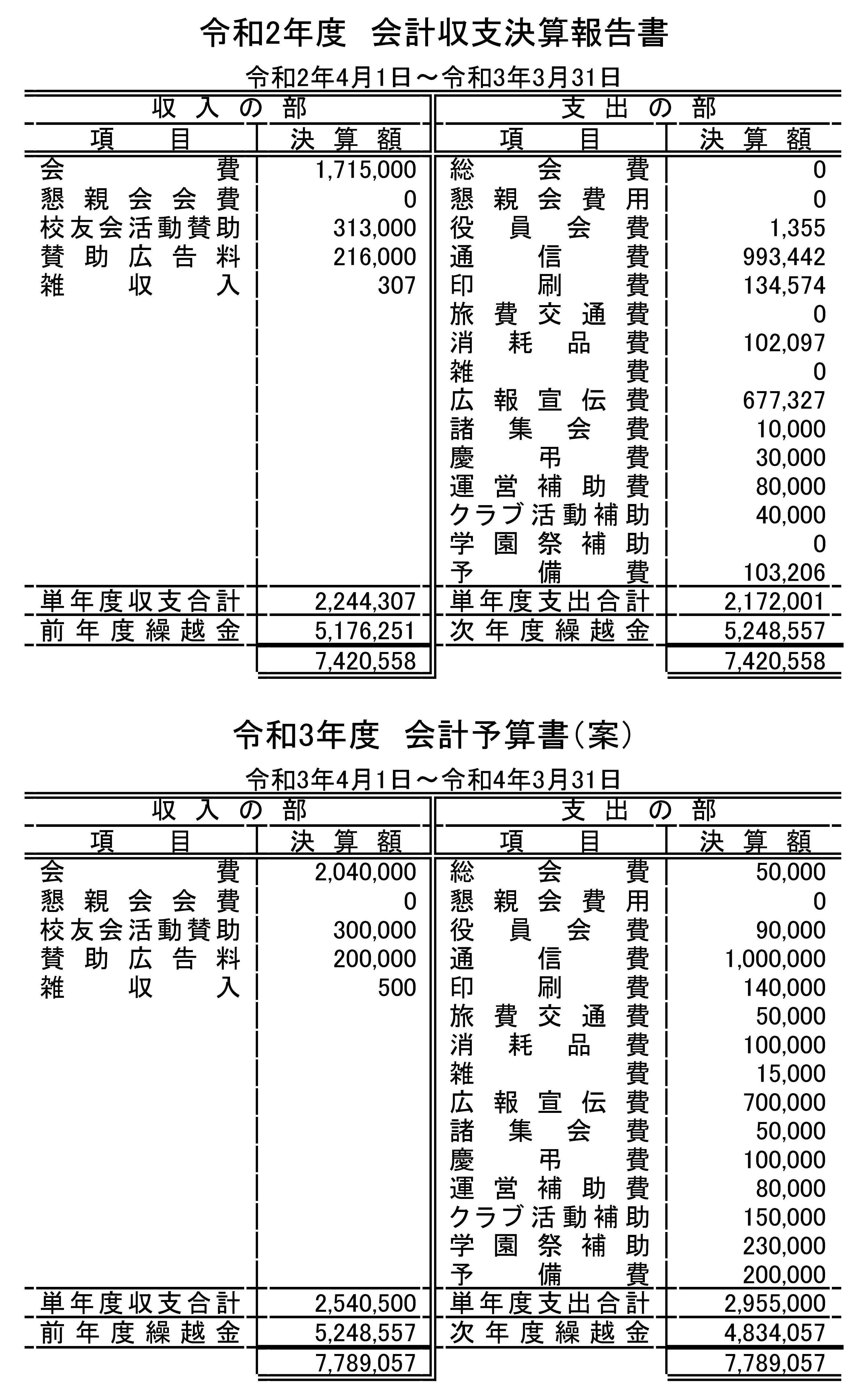 大阪商業大学高等学校 校友会